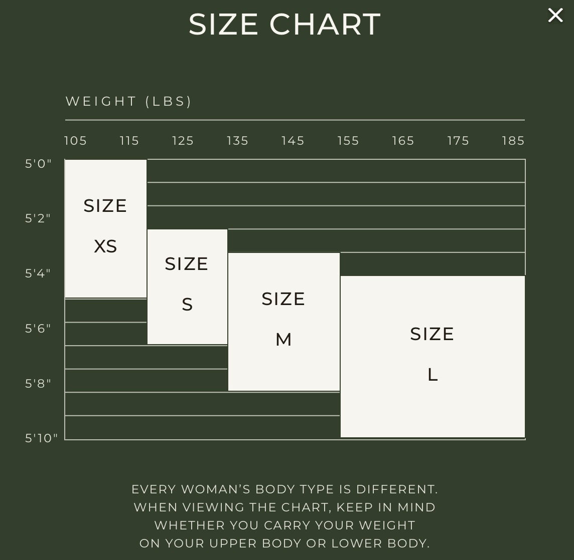 A size chart displaying women's clothing sizes xs, s, m, and l correlated to height in feet and inches and weight in pounds.