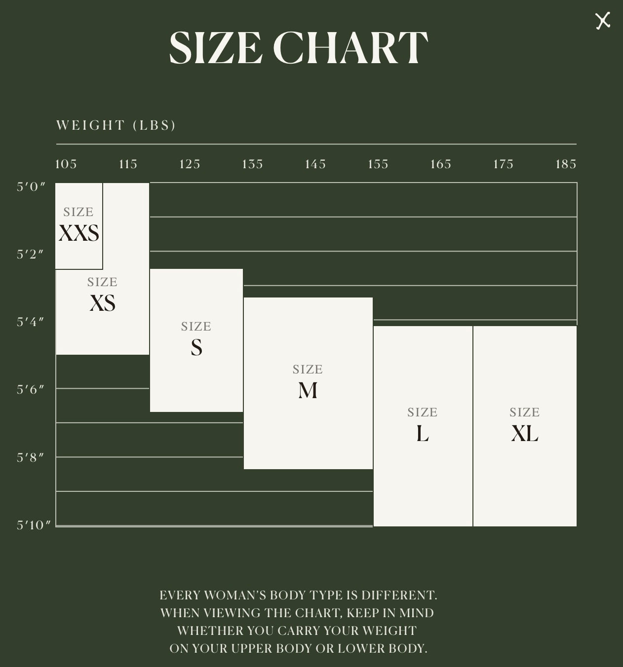 A size chart illustrating the relationship between height, weight, and clothing sizes from xs to xl for women's garments.